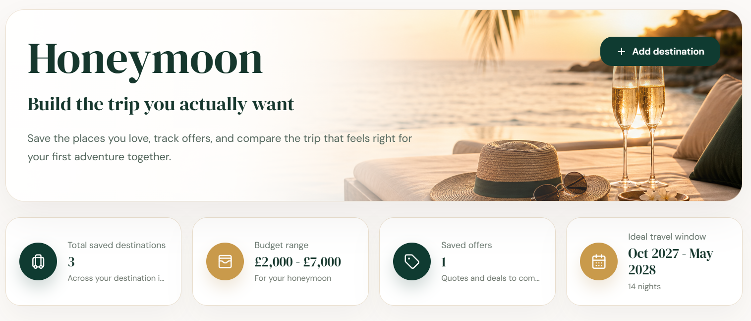 ReadySetWed honeymoon planner organising destinations and travel details