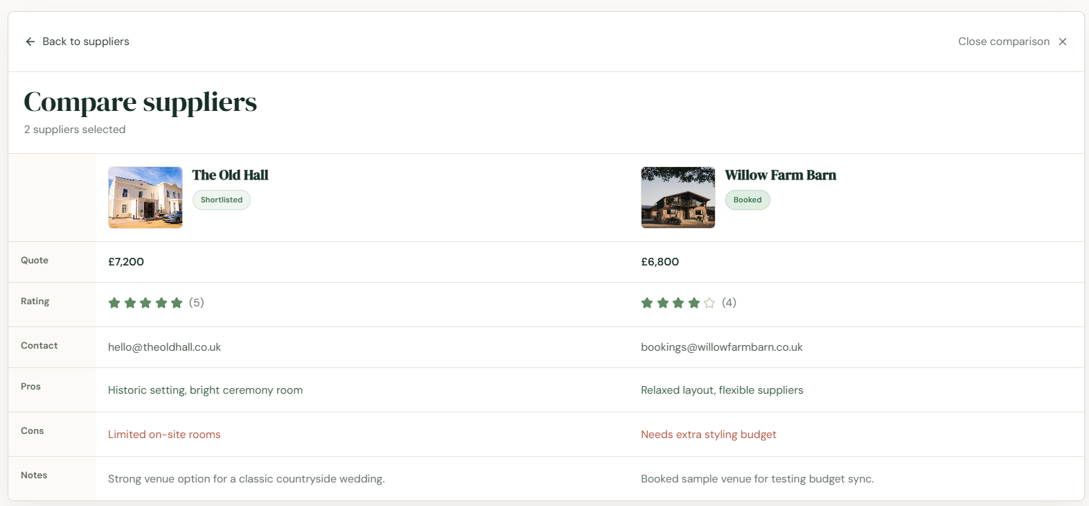 ReadySetWed supplier comparison view